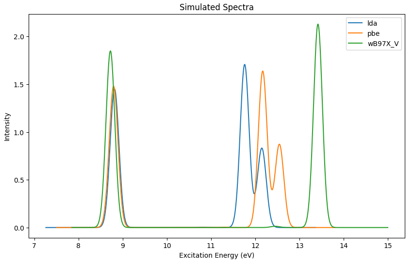 UV-Vis_and_Excitation_Energy